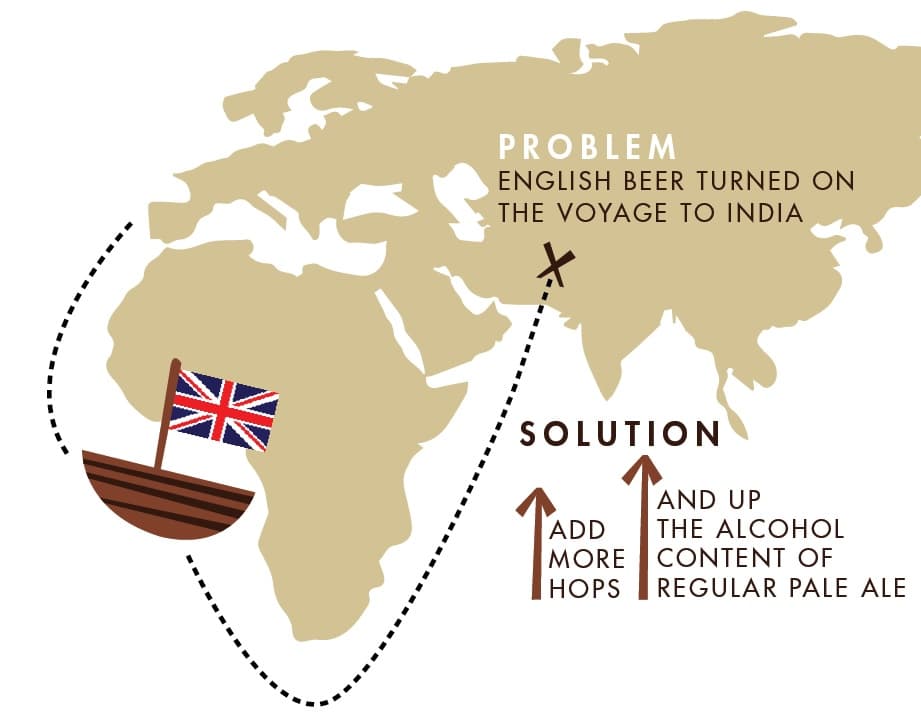 Ruta desde Inglaterra a la India en el siglo XIX..